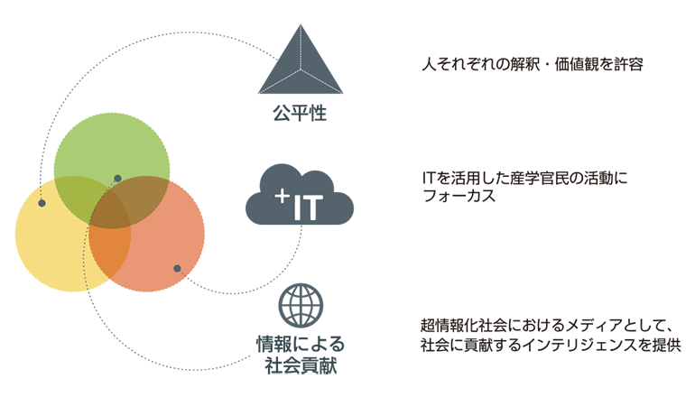 bp-Affairsについて